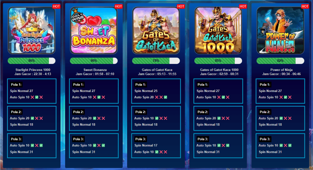 Bocoran Jam Hoki dan Pola Spin Paling Akurat di Mabosbet